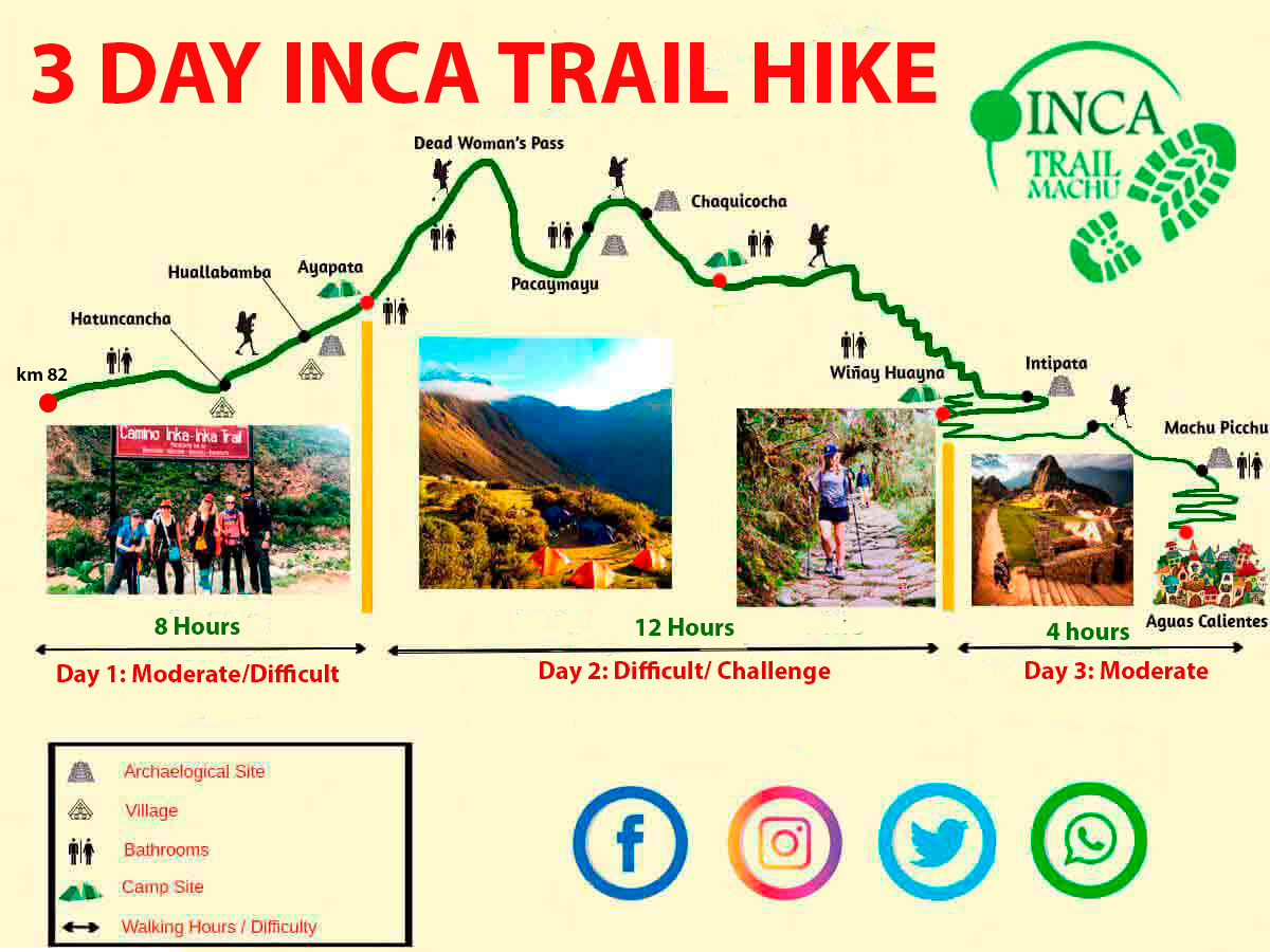 3 days Inca Trail hike