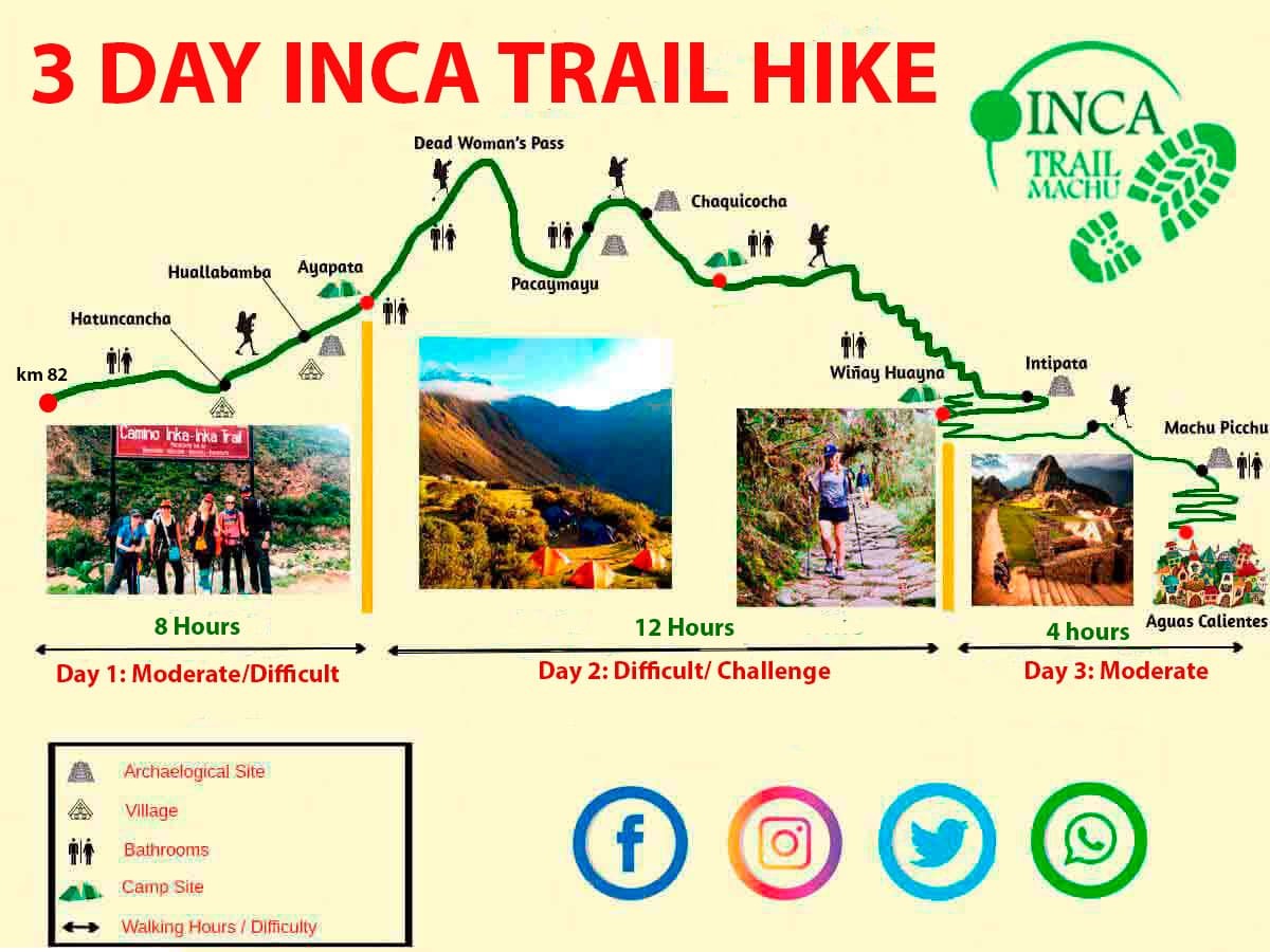 3 day machu picchu clearance trek