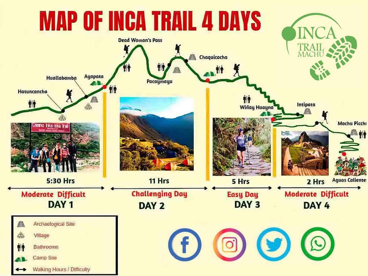 4 Day inca Trail Map