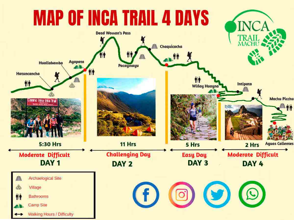 4 Day Inca Trail Inca Trail Tours 2022 Machu Picchu 4 day Hike