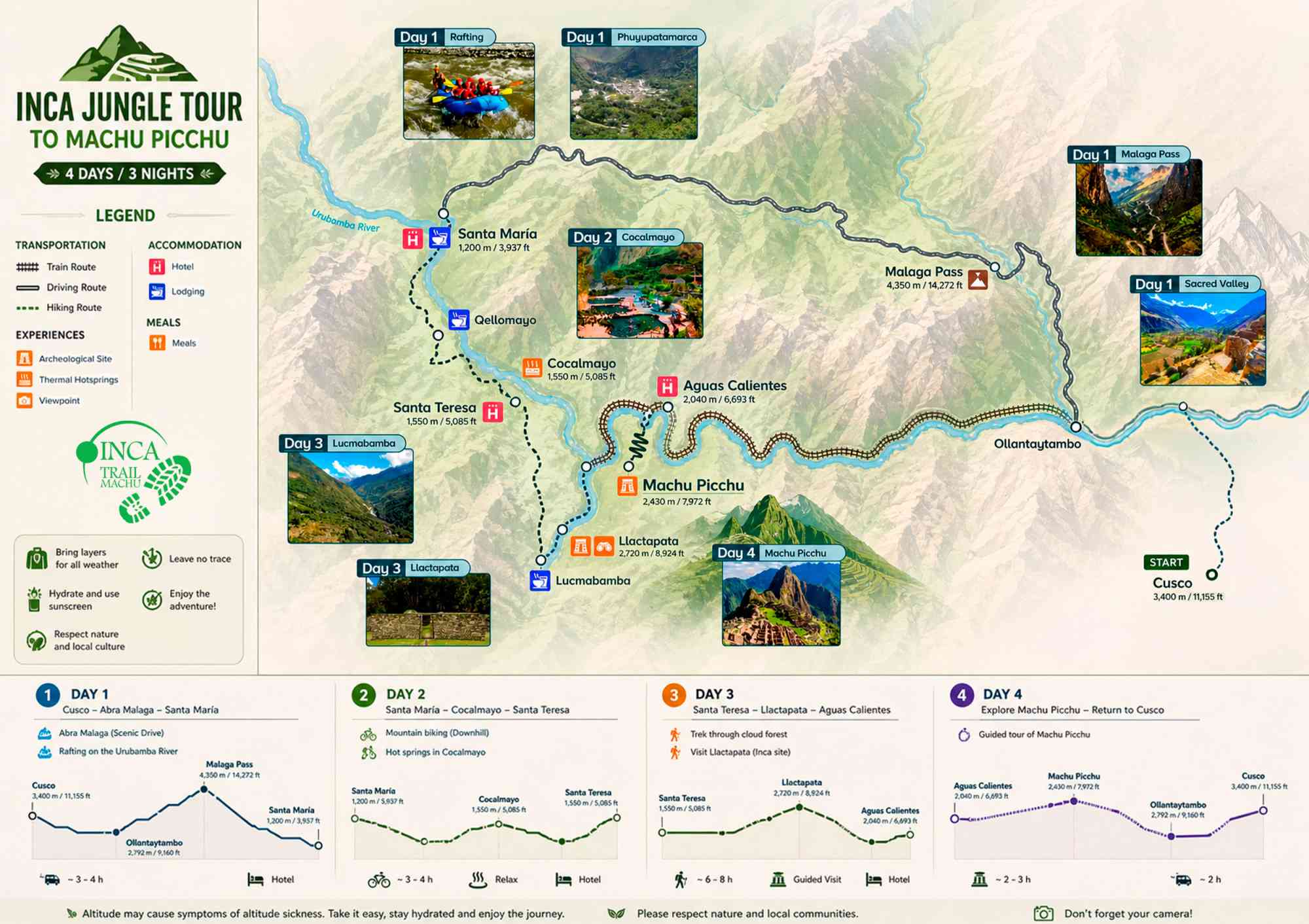 Inca Jungle Trek to Machu Picchu Map