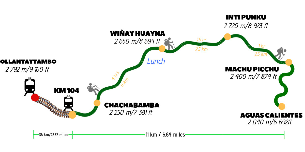 Machu Picchu 2 Day Hike Map 1st Day