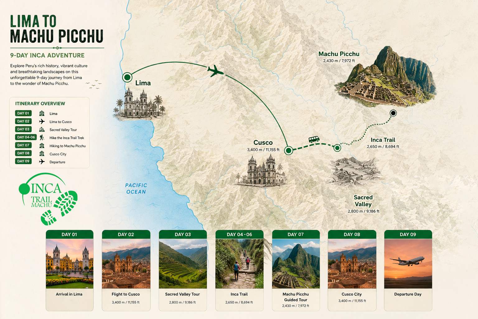 Machu Picchu hiking tour from Lima Map