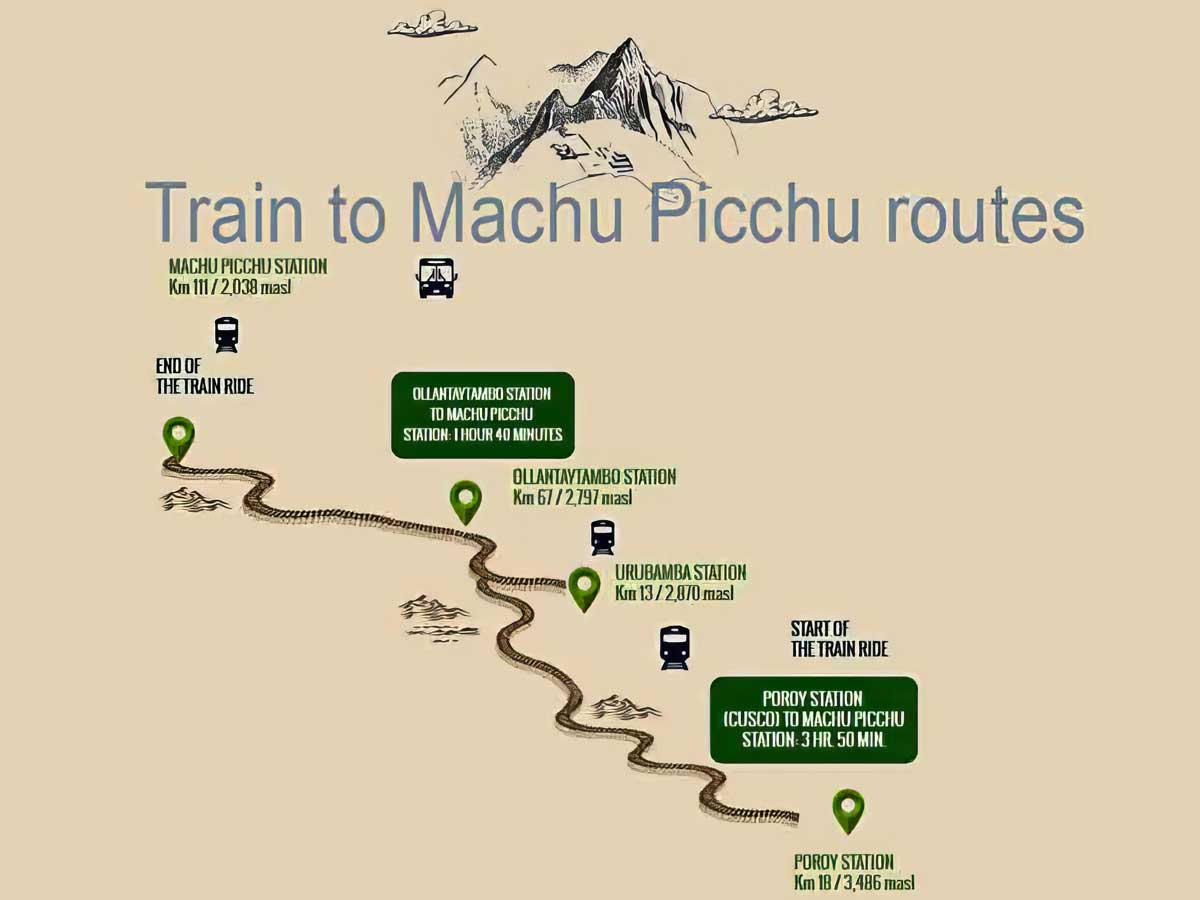 Machu Picchu train tickets