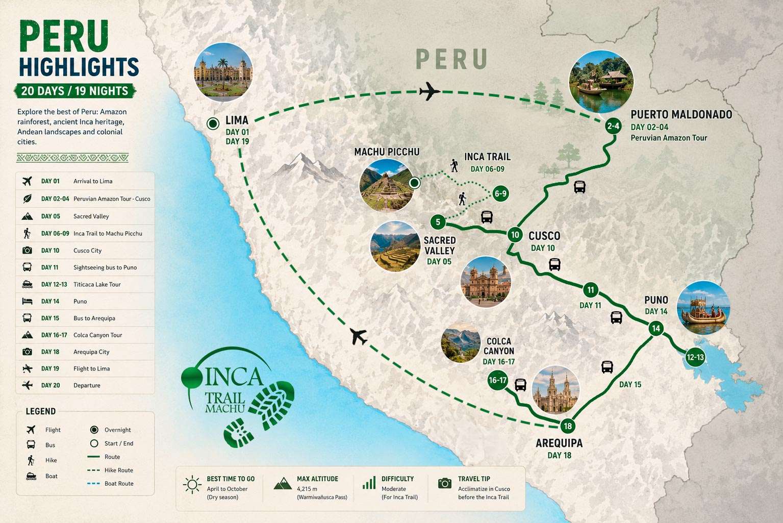 Peru Highlights