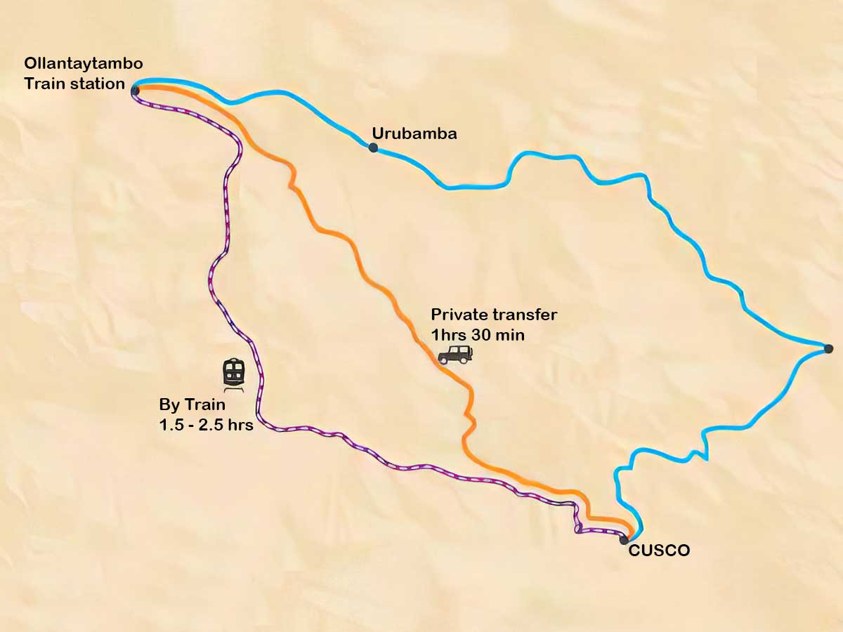 Private transfer from Cusco to train station