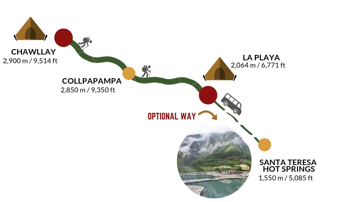 Salkantay Trek Map Day 3