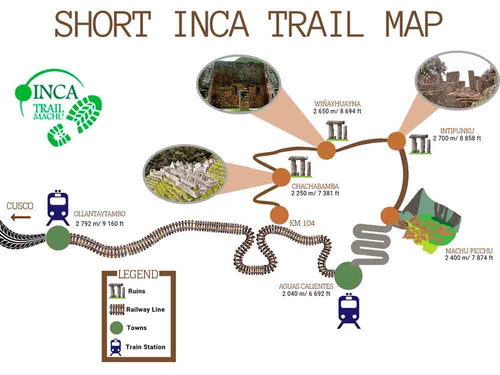 Short-Inca-Trail-Map