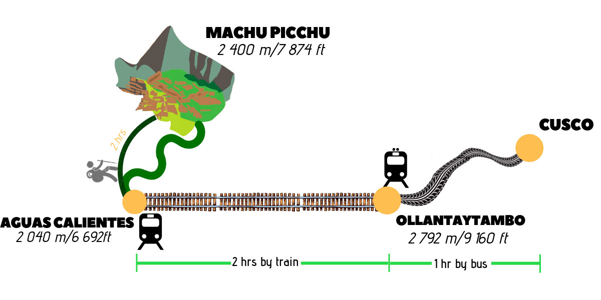 Short Inca Trail Map 2nd Day