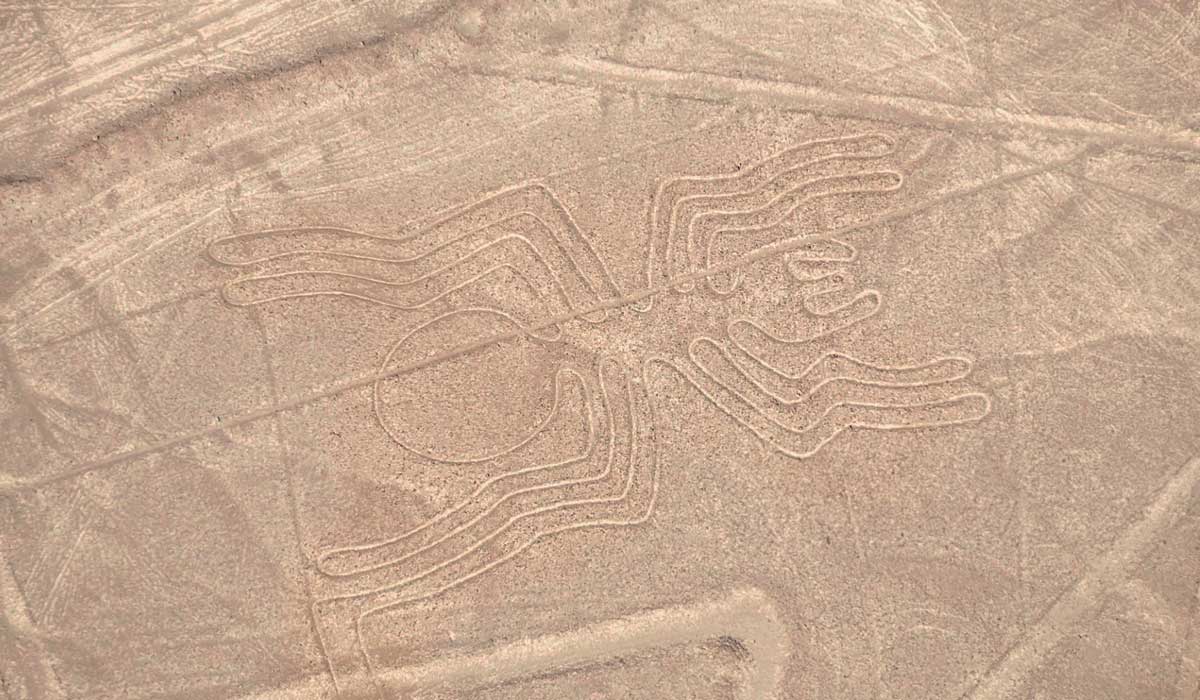 Travel itinerary peru